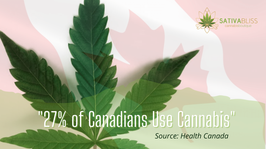 Sativa Bliss Improves Product Selection and Services Using Survey Results on Canadians’ Use of Cannabis as Released by Health Canada